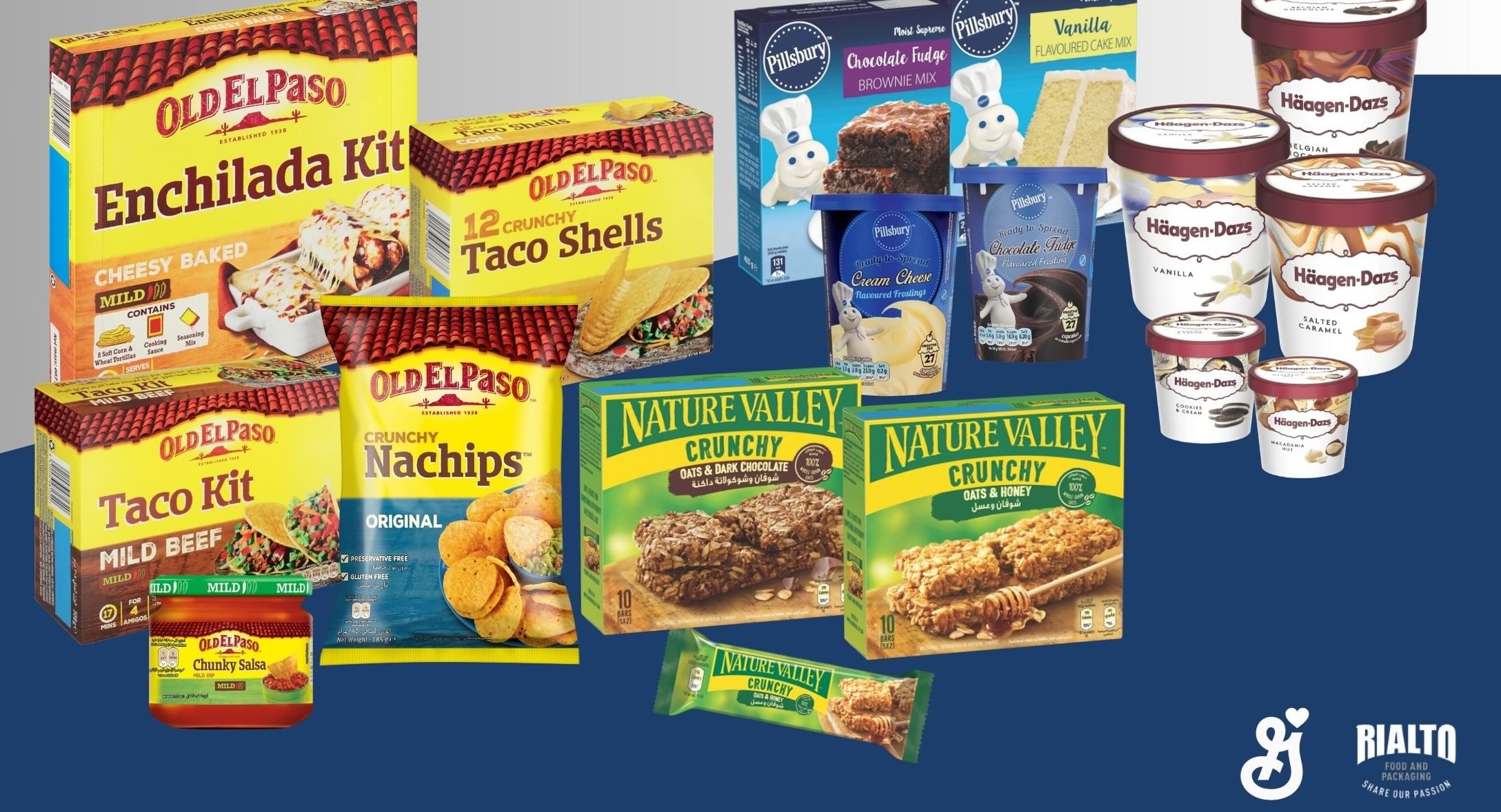 Libstar Rialto General Mills Portfolio